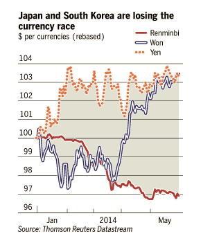 英媒：人民币止跌的机会