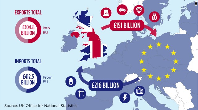 英国将成为欧洲经济“发动机”?