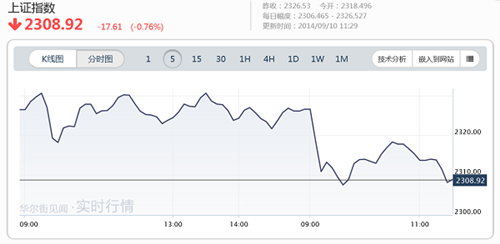 中国股市下挫 美元依然牛气冲天