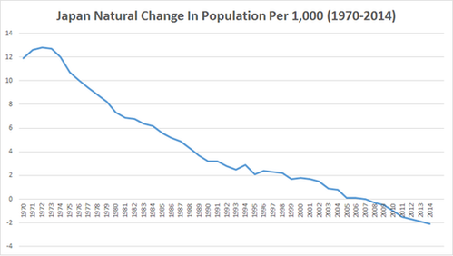 日本的人口状况_安倍说的日本 国难 ,正在变成现实