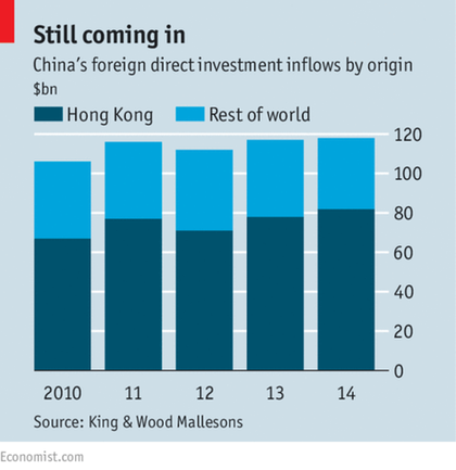 中国经济改革让外国对华投资迎来“新黄金时代”