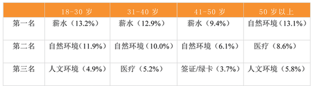 2014“外籍人才眼中最具吸引力的中国城市”揭晓