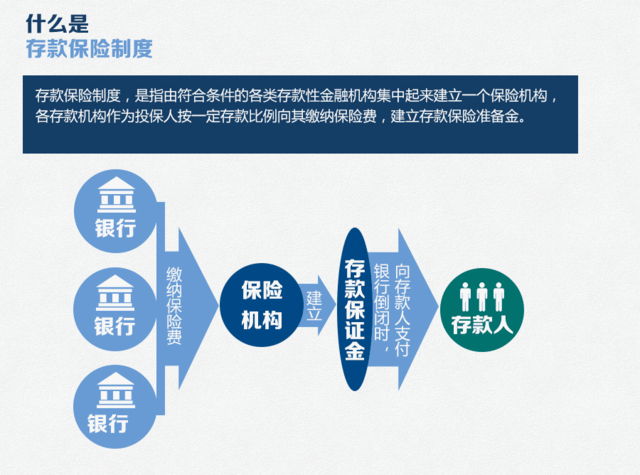 周小川详解存款保险制度如何诞生