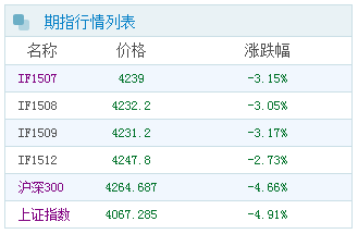 A股未证“七翻身” 沪指午后大跳水暴跌5.23%