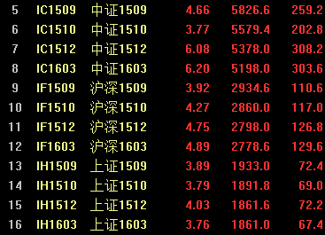 金融股大爆发 沪指尾盘暴涨5.34% 结束五连阴！