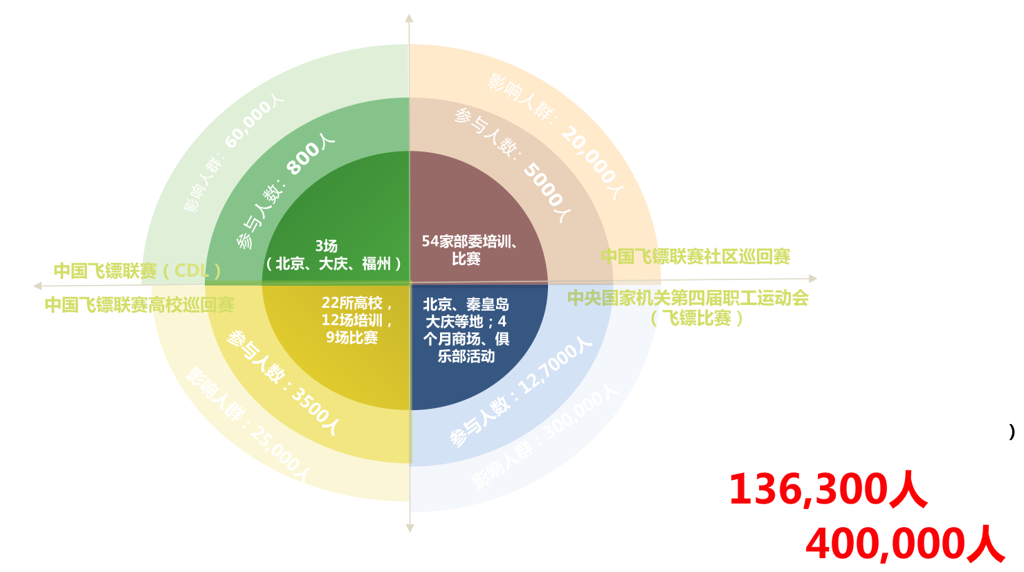 KingDarts打造“智能硬件+社交平台+体育赛事”商业生态圈