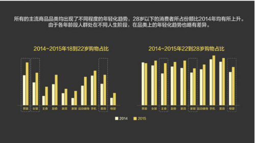 报告：淘宝大数据发布中国人消费五大趋势
