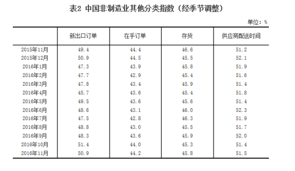 统计局：11月中国非制造业商务活动指数为54.7%