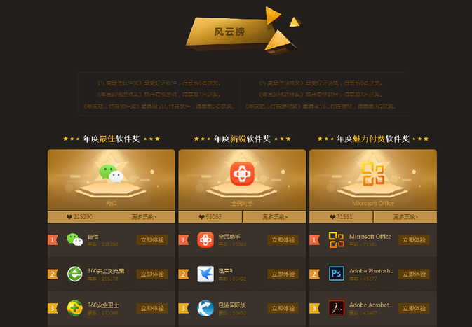 “2016中国软件风云榜”年度评选收官 六项大奖揭晓