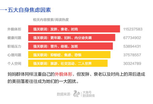 UC首发中国妈妈焦虑指数 80后远超90、70后