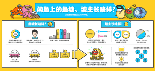 闲鱼"福布斯"来了?每个"万人鱼塘"价值百万美金,而闲鱼竟有735个!