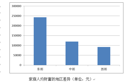中国家庭财富调查报告:2016年家庭人均财富16.9万