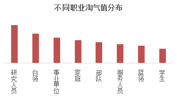 《2017全国剁手党战斗力数据报告》发布，淘气值成消费力代表