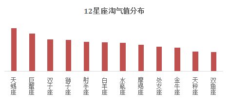 《2017全国剁手党战斗力数据报告》发布，淘气值成消费力代表