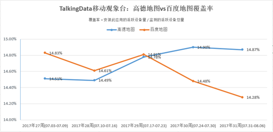 TalkingData最新数据：高德地图覆盖率行业第一