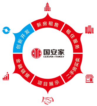 “让房子更有生命力”国安家产品体系1.0系列在京发布