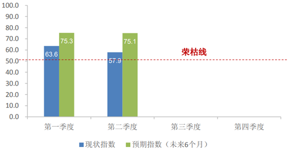 商务部报告：中国购物中心市场仍保持较好发展态势