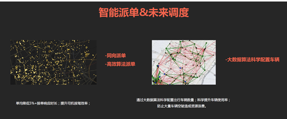 高德开放平台童遥：出行解决方案是一个四层金字塔