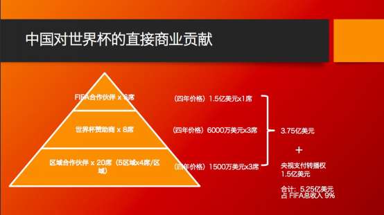 聚焦世界杯与大数据 第四期环球网财经早餐会顺利举办