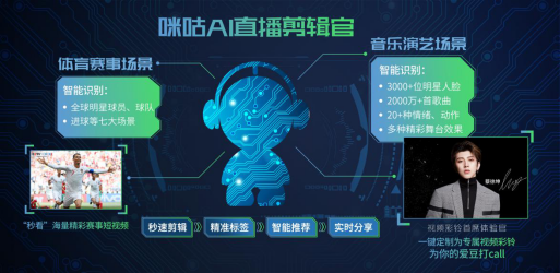 从世界杯到咪咕汇  咪咕AI直播剪辑黑科技跨界“玩音乐”