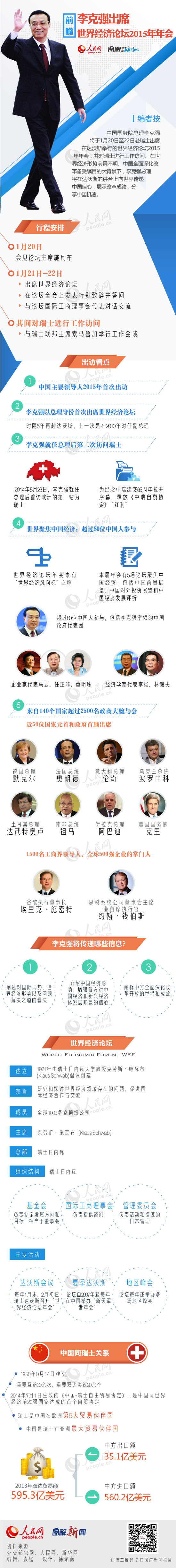 图解：李克强出席世界经济论坛2015年年会前瞻