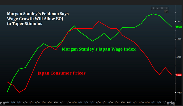 摩根士丹利：日本明年就可以退出QE
