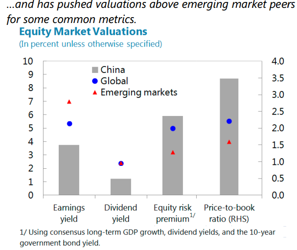 IMF：股市对中国经济风险仍相对较小