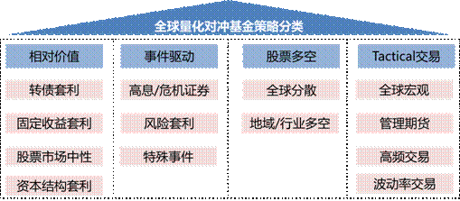 數據顯示華寶量化對沖基金逆市上漲052