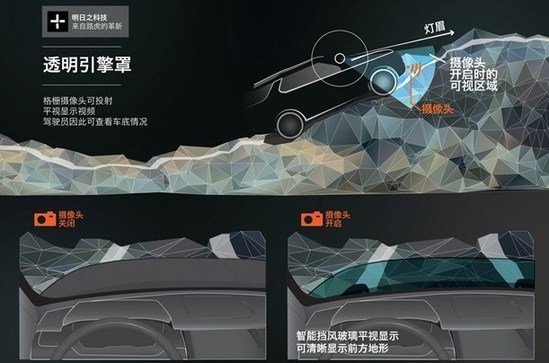路虎新车将配“透明发动机盖”技术