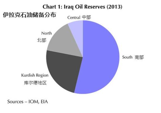 伊拉克局势或令国际市场再遭“石油劫”