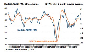 欧洲6月制造业复苏放缓 PMI创新低