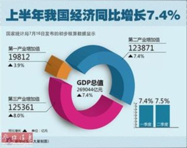 英媒：中国二季度经济数据五大看点