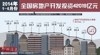 英媒：中国二季度经济数据五大看点
