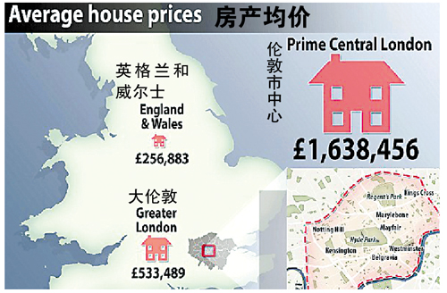 伦敦房价飙升 诞生“极品伦敦”