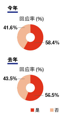 2014年中国最适宜退休城市