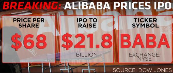 阿里巴巴IPO募集218亿美元