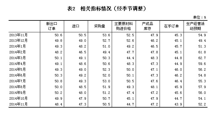 上月中国制造业PMI为50.3%