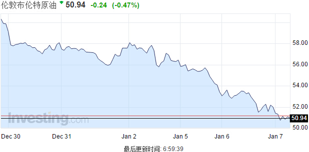 美国原油跌破48美元 国际油价两日内大跌近10%