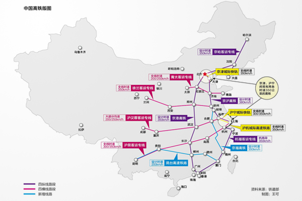 中国高铁线路网大布局：一天增加3210公里(图)