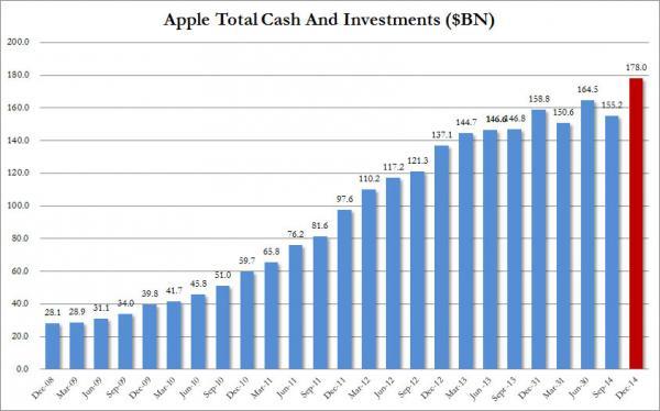 iPhone销售创纪录 苹果财报远超预期