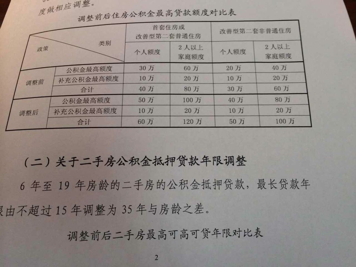 上海公积金新政：首套房贷款最多至120万