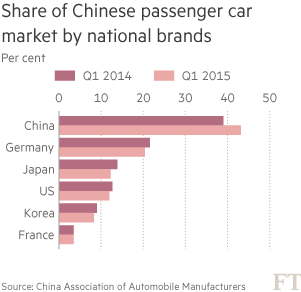 中国汽车市场销量大幅下滑 车界大佬欲着手应对