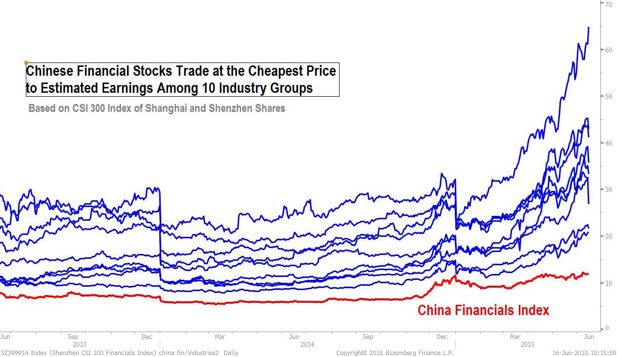 中国股市的真实估值已是2007年高峰期的两倍