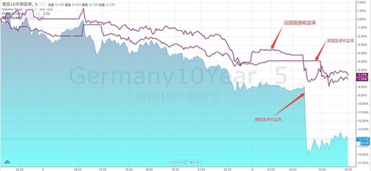 希腊退欧概率上升 欧洲股市普跌