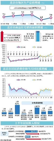 北京房地产市场“回暖” 销售量由降转增