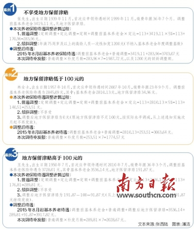 广州企业退休金人均增加至3200元/月