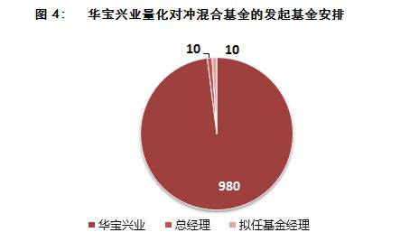 數據顯示:華寶量化對沖基金逆市上漲0.52%