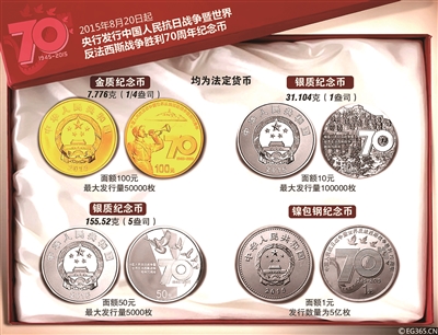 中国央行今起发行抗战胜利70周年纪念币