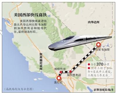 中国将首次在美国合建高铁 项目全长370公里