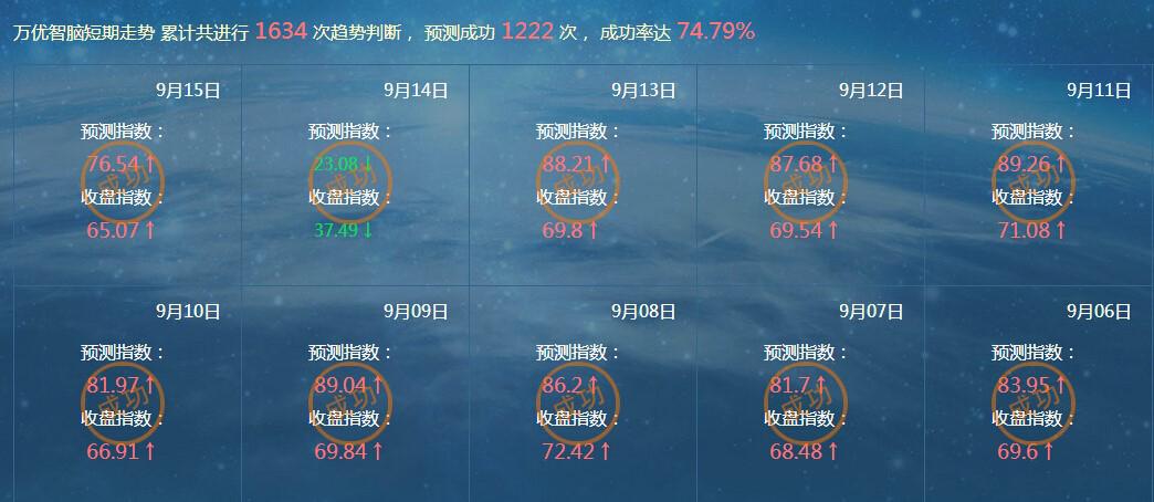 超级云脑开启大数据炒股的新篇章